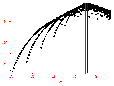 Strength function log